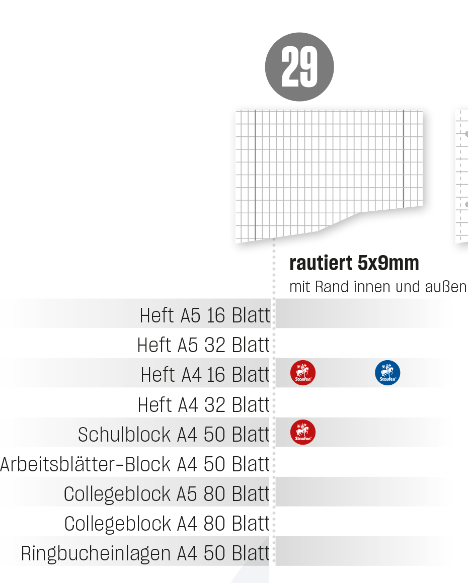 Schulheft - Schulblock rautiert 5x9 mm – Staufen